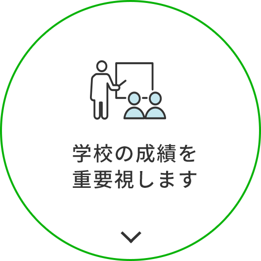 学校の成績を重要視します